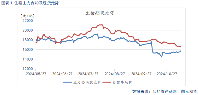 【生豬】供強(qiáng)需弱延續(xù) 盤面整體承壓