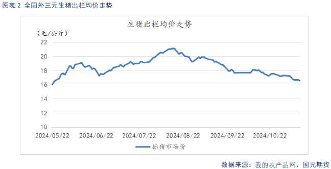 【生豬】供強(qiáng)需弱延續(xù) 盤面整體承壓