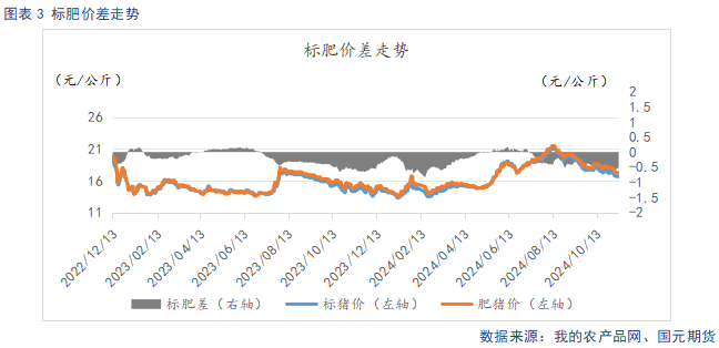 【生豬】供強(qiáng)需弱延續(xù) 盤面整體承壓