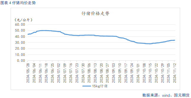 【生豬】供強(qiáng)需弱延續(xù) 盤面整體承壓