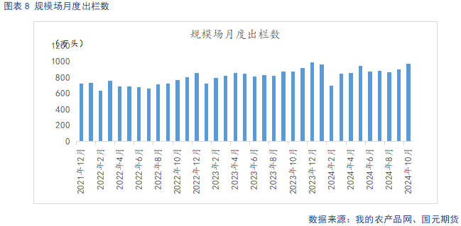 【生豬】供強(qiáng)需弱延續(xù) 盤面整體承壓