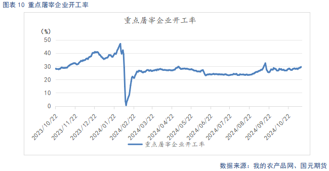 【生豬】供強(qiáng)需弱延續(xù) 盤面整體承壓