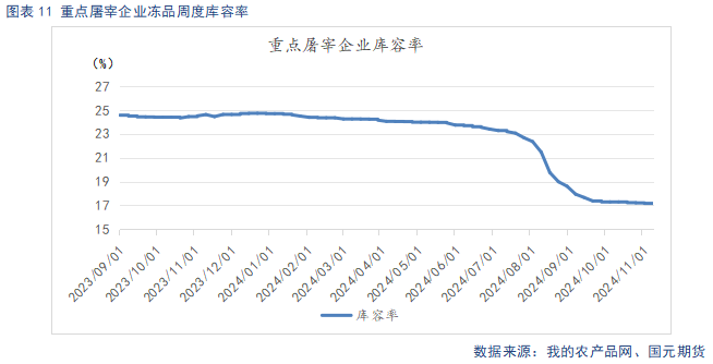 【生豬】供強(qiáng)需弱延續(xù) 盤面整體承壓