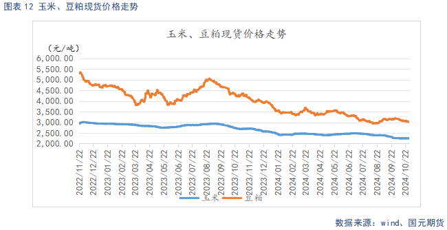 【生豬】供強(qiáng)需弱延續(xù) 盤面整體承壓