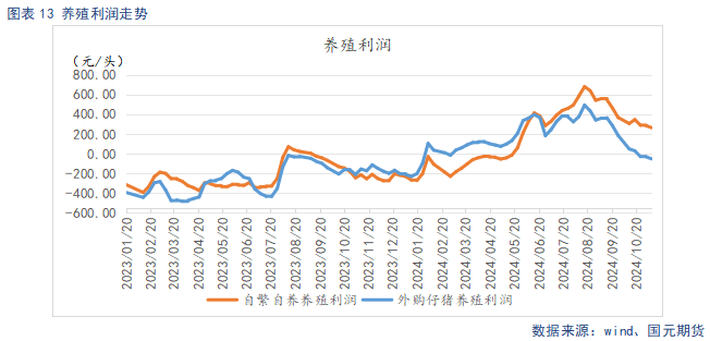 【生豬】供強(qiáng)需弱延續(xù) 盤面整體承壓