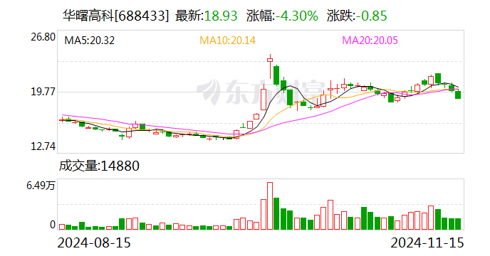 華曙高科：公司目前在手訂單均在有序生產(chǎn)