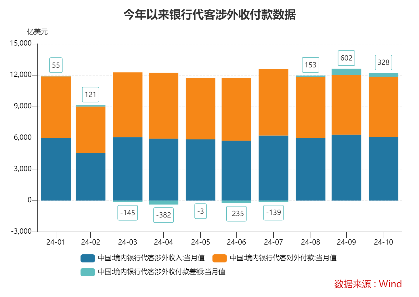 10月跨境收支和銀行結(jié)售匯繼續(xù)呈現(xiàn)“雙順差”態(tài)勢(shì) 跨境資金延續(xù)凈流入