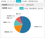 標(biāo)的指數(shù)本輪累漲超56%！AI應(yīng)用+數(shù)據(jù)要素雙催化，信創(chuàng)ETF基金（562030）盤(pán)中溢價(jià)高企，或有資金逢跌買(mǎi)入！