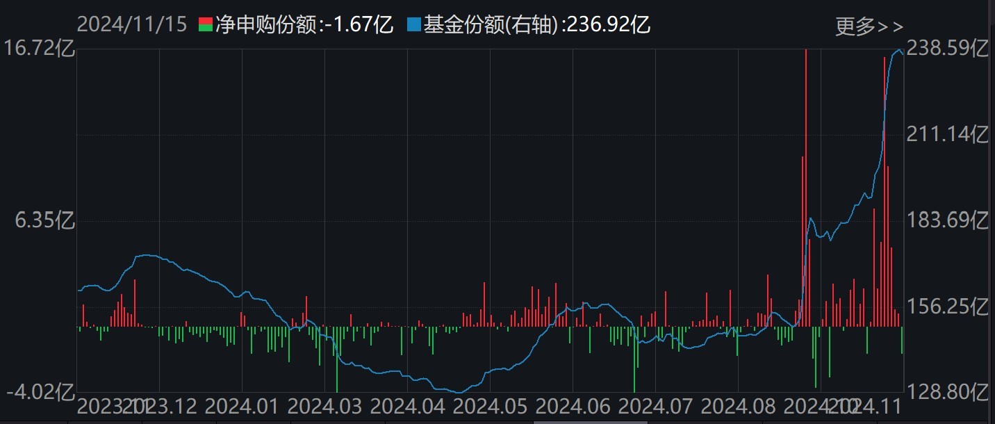 調(diào)整就是機會！機構(gòu)大動作調(diào)倉，這些行業(yè)ETF被瘋狂掃貨，酒、創(chuàng)新藥等ETF份額更是創(chuàng)新高