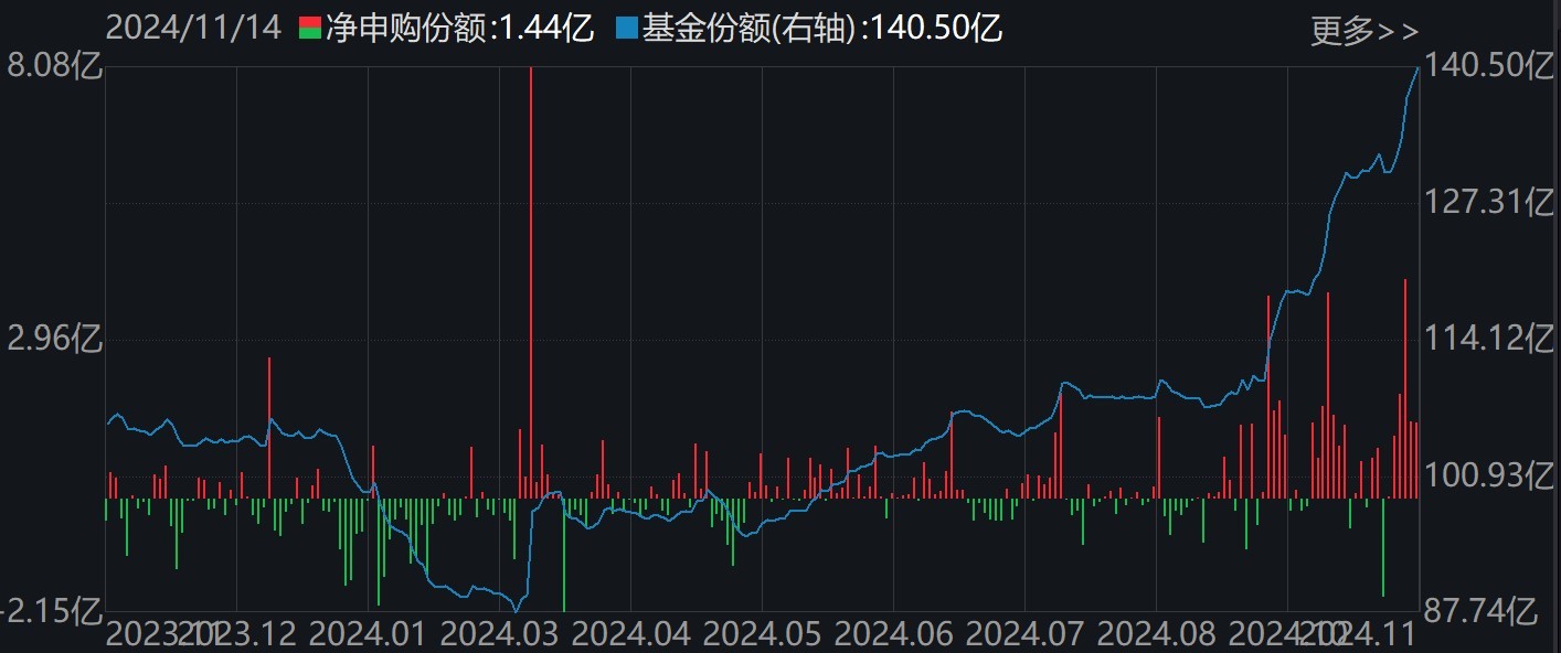 調(diào)整就是機會！機構(gòu)大動作調(diào)倉，這些行業(yè)ETF被瘋狂掃貨，酒、創(chuàng)新藥等ETF份額更是創(chuàng)新高