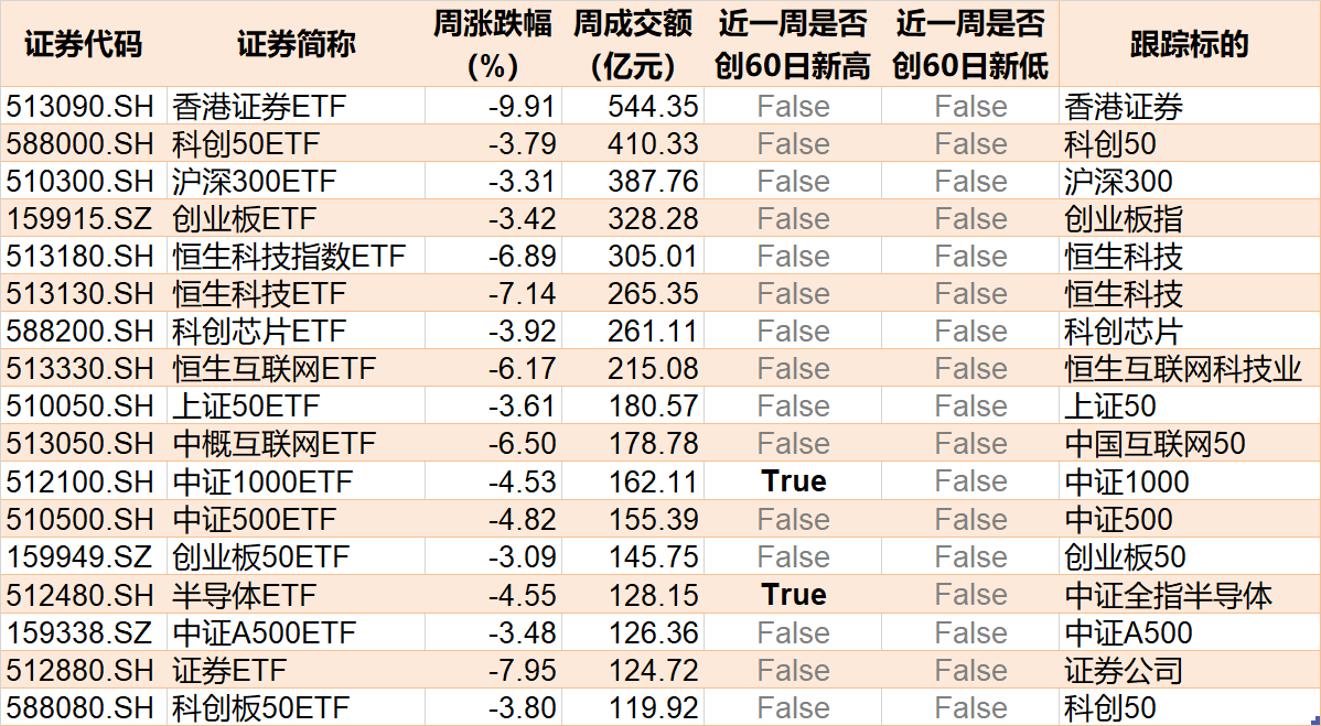 調(diào)整就是機會！機構(gòu)大動作調(diào)倉，這些行業(yè)ETF被瘋狂掃貨，酒、創(chuàng)新藥等ETF份額更是創(chuàng)新高