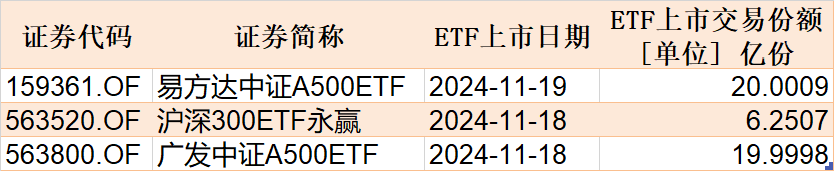 調(diào)整就是機會！機構(gòu)大動作調(diào)倉，這些行業(yè)ETF被瘋狂掃貨，酒、創(chuàng)新藥等ETF份額更是創(chuàng)新高