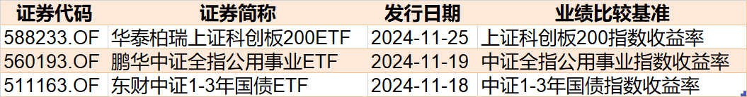 調(diào)整就是機會！機構(gòu)大動作調(diào)倉，這些行業(yè)ETF被瘋狂掃貨，酒、創(chuàng)新藥等ETF份額更是創(chuàng)新高