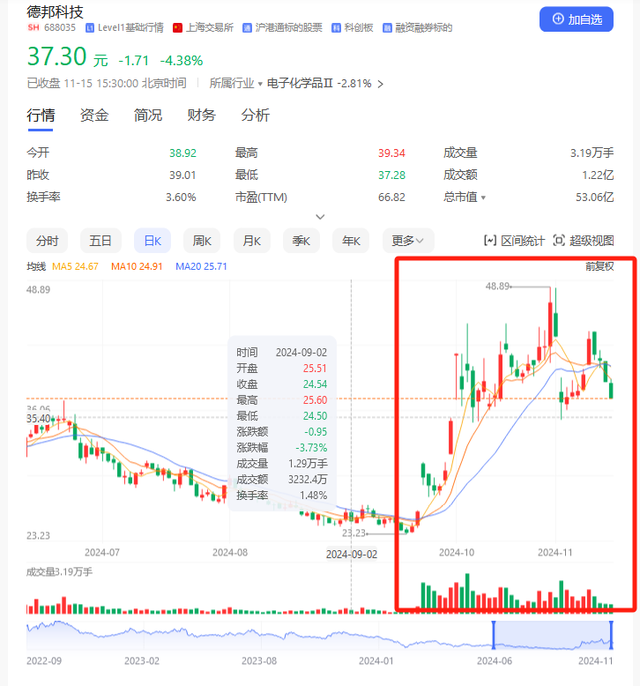 并購重組潮之B面：年內(nèi)逾十家上市公司宣布終止 半導體領域企業(yè)占比超五成