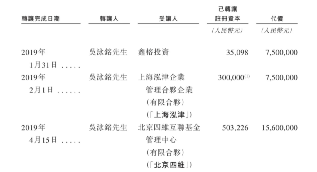 上市容易上車難，佑駕創(chuàng)新盈利壓力未減，多名股東減持套現(xiàn)