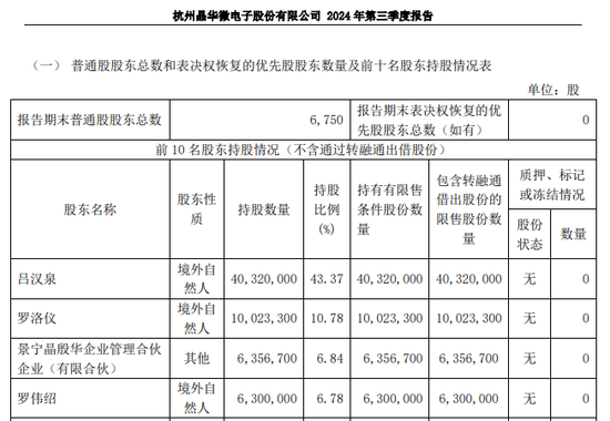 涉嫌信披違法違規(guī)！知名芯片股晶華微，被立案！