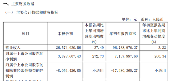 涉嫌信披違法違規(guī)！知名芯片股晶華微，被立案！