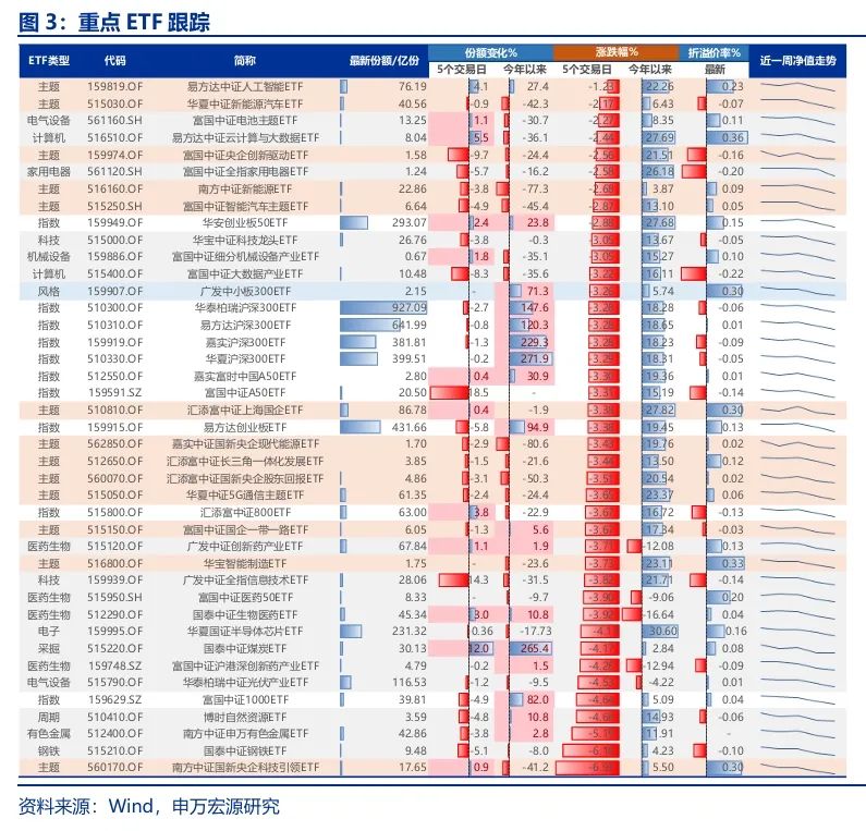 申萬宏源策略：短期市場余溫尚存，跨年階段驗證期到來，市場可能存在調(diào)整壓力