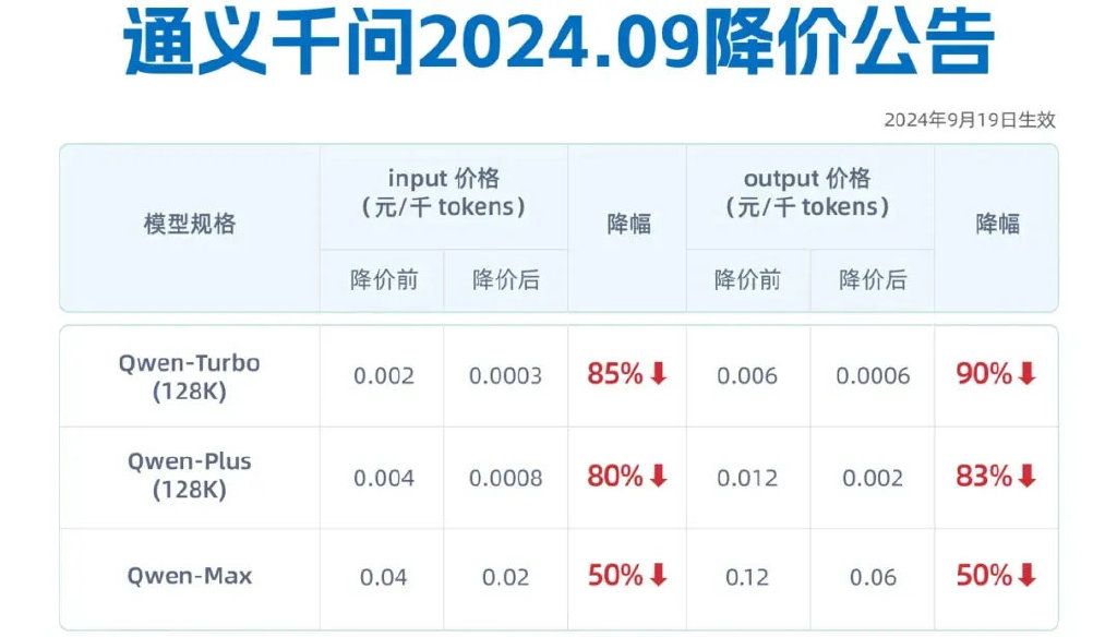 吳泳銘督陣，阿里云月入100億