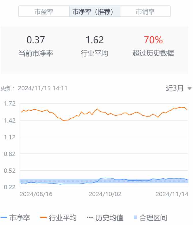 Q3亮眼財(cái)報(bào)難阻股價(jià)高位三連跌，中汽系統(tǒng)怎么了？