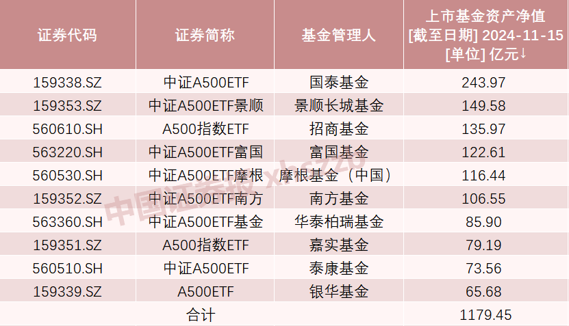 A股新紀(jì)錄！2100億資金火速集結(jié)