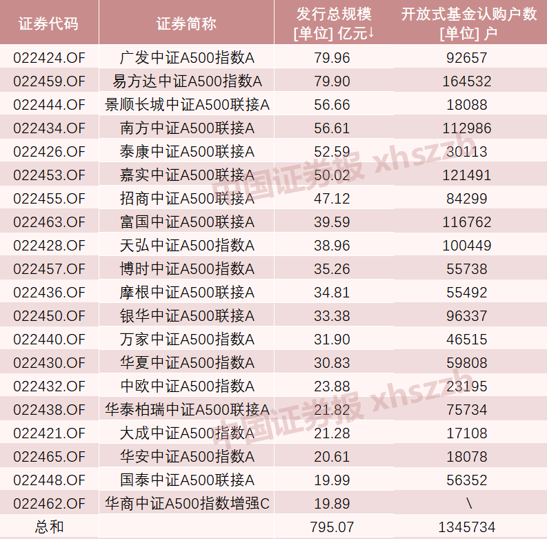 A股新紀(jì)錄！2100億資金火速集結(jié)