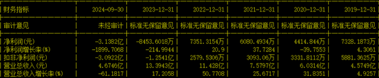 副總兼財總被免職！公布的理由讓人尷尬......