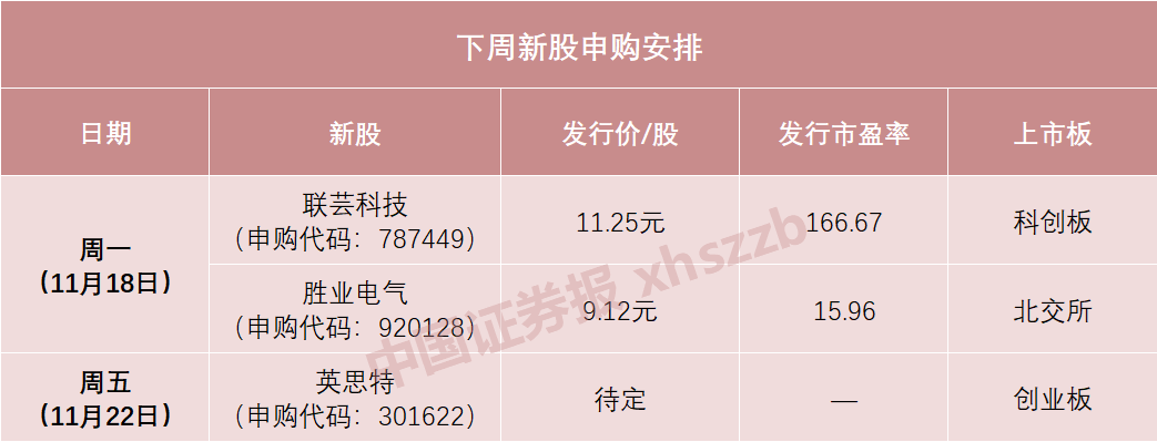 下周，蘋果、華為供應(yīng)商來了