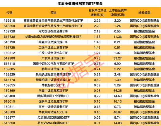 一周凈流入逾300億元！這類(lèi)基金大受追捧