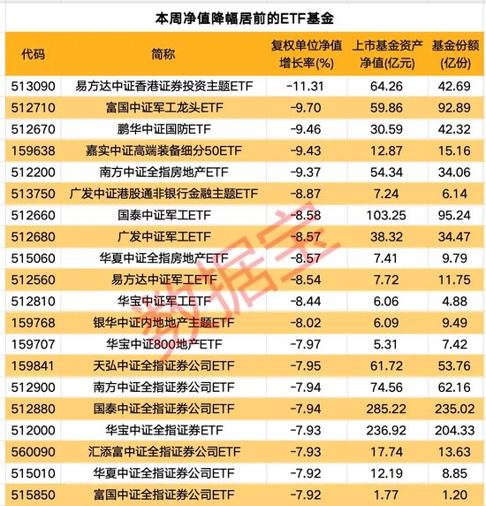 一周凈流入逾300億元！這類(lèi)基金大受追捧