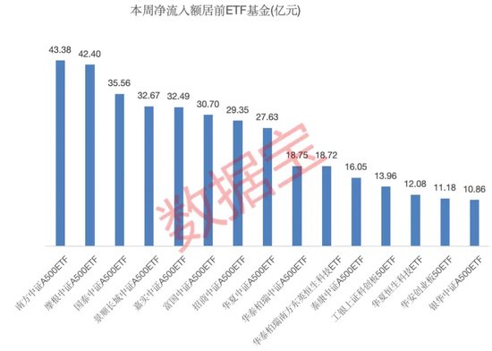 一周凈流入逾300億元！這類(lèi)基金大受追捧