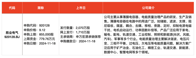 IPO周報｜本周3只新股申購，蘋果、小米、華為供應商來了