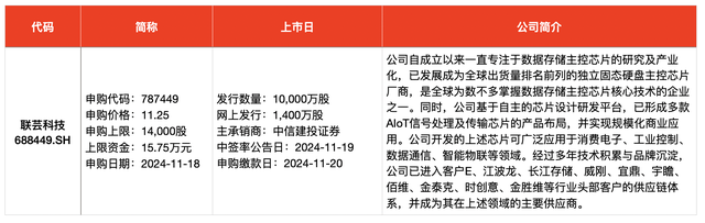 IPO周報｜本周3只新股申購，蘋果、小米、華為供應商來了