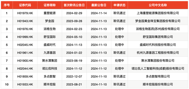 IPO周報｜本周3只新股申購，蘋果、小米、華為供應商來了