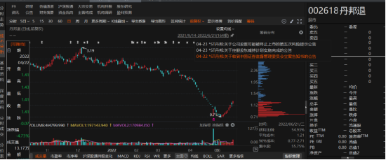 丹邦退連續(xù)3年財務虛假記載被證監(jiān)會行政處罰！