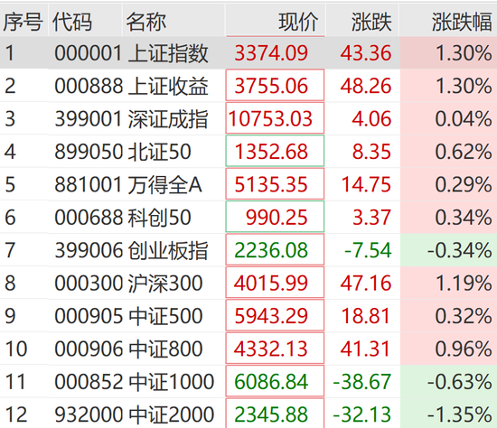 突然狂拉！多股漲停