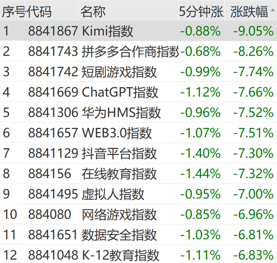 突然狂拉！多股漲停