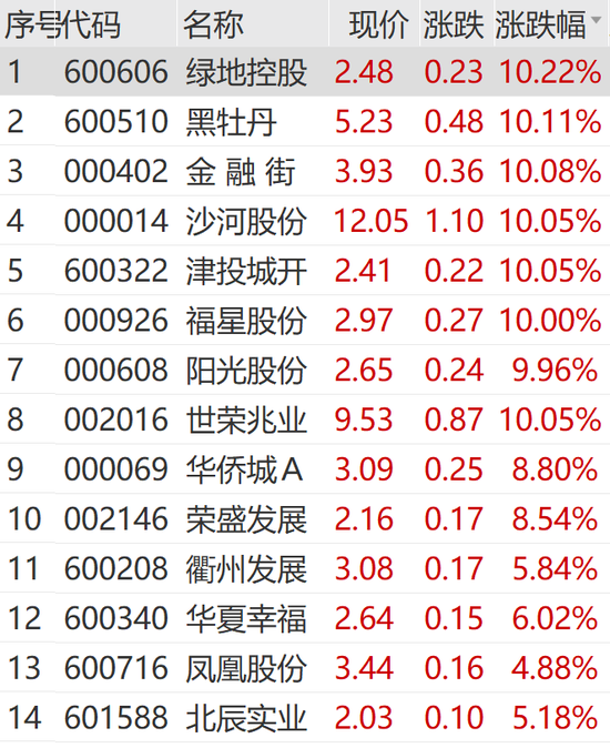 突然狂拉！多股漲停