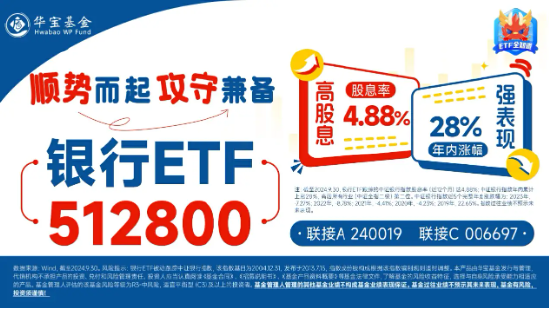 市值管理指引落地，破凈股的春天來(lái)了？鄭州銀行、青農(nóng)商行雙雙漲停，銀行ETF（512800）漲近3%！