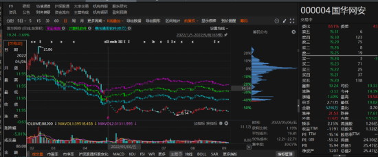 國(guó)華網(wǎng)安2021年業(yè)績(jī)預(yù)告變臉，由盈轉(zhuǎn)虧！