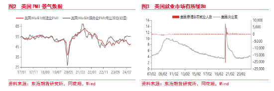 東海期貨：美元短期持續(xù)走強(qiáng) 后續(xù)何去何從？