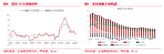 東海期貨：美元短期持續(xù)走強(qiáng) 后續(xù)何去何從？