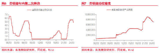 東海期貨：美元短期持續(xù)走強(qiáng) 后續(xù)何去何從？