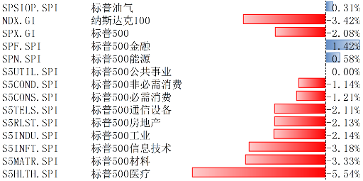 特朗普交易降溫 美股長期依然具有配置價(jià)值