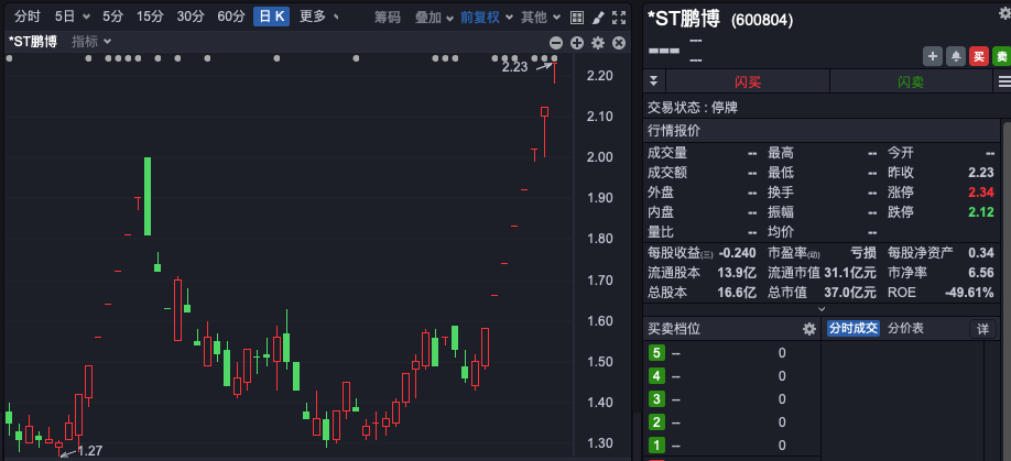 8連板大牛股，遭證監(jiān)會(huì)立案調(diào)查！