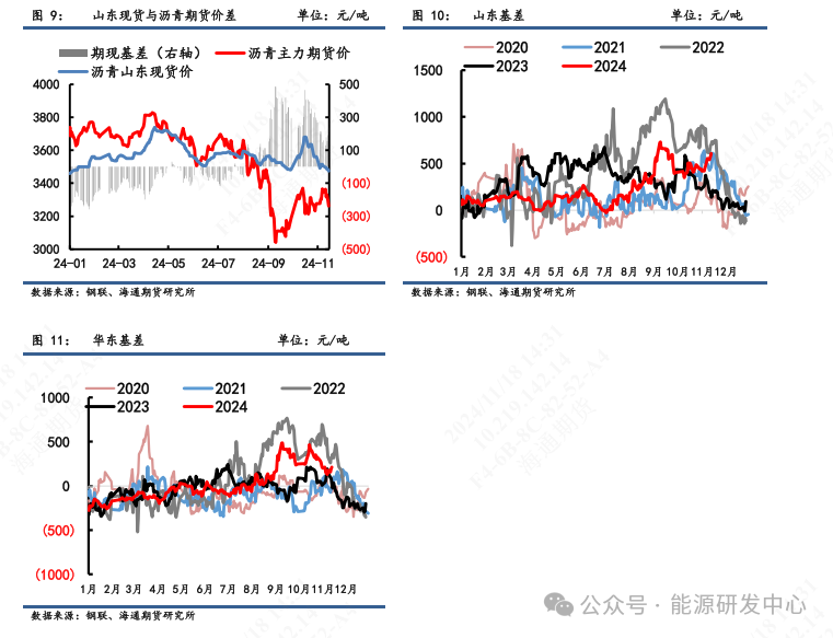 【瀝青周報】瀝青價格震蕩偏弱，煉廠供應(yīng)壓力增加