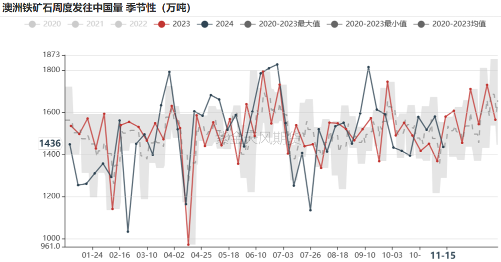 鐵礦：穩(wěn)中向好，博弈加劇