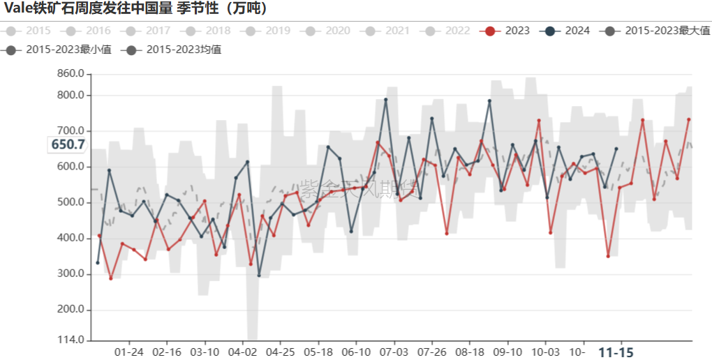 鐵礦：穩(wěn)中向好，博弈加劇