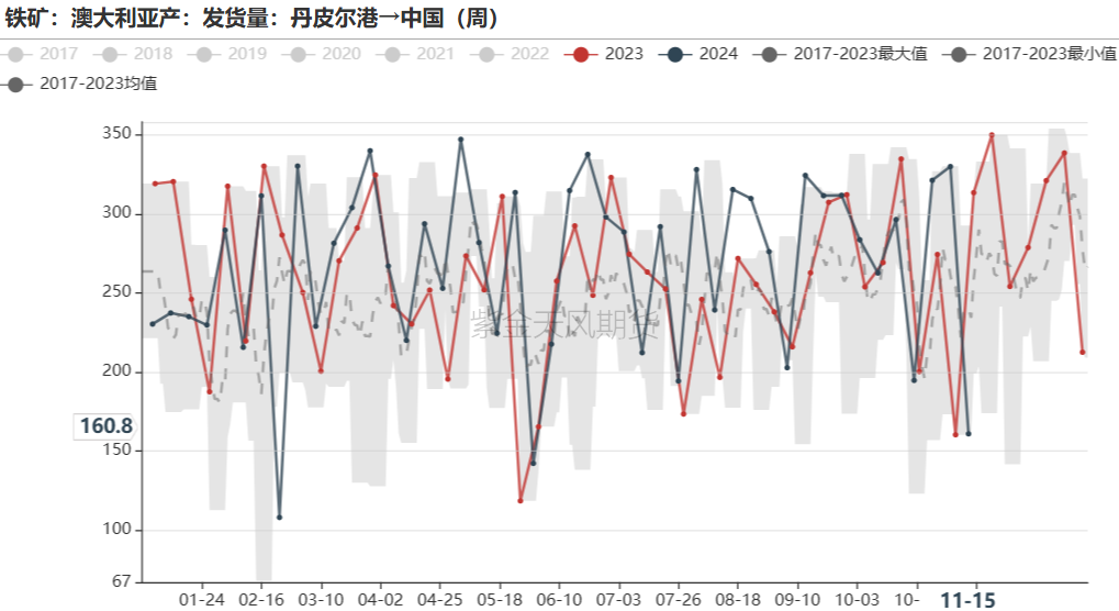 鐵礦：穩(wěn)中向好，博弈加劇