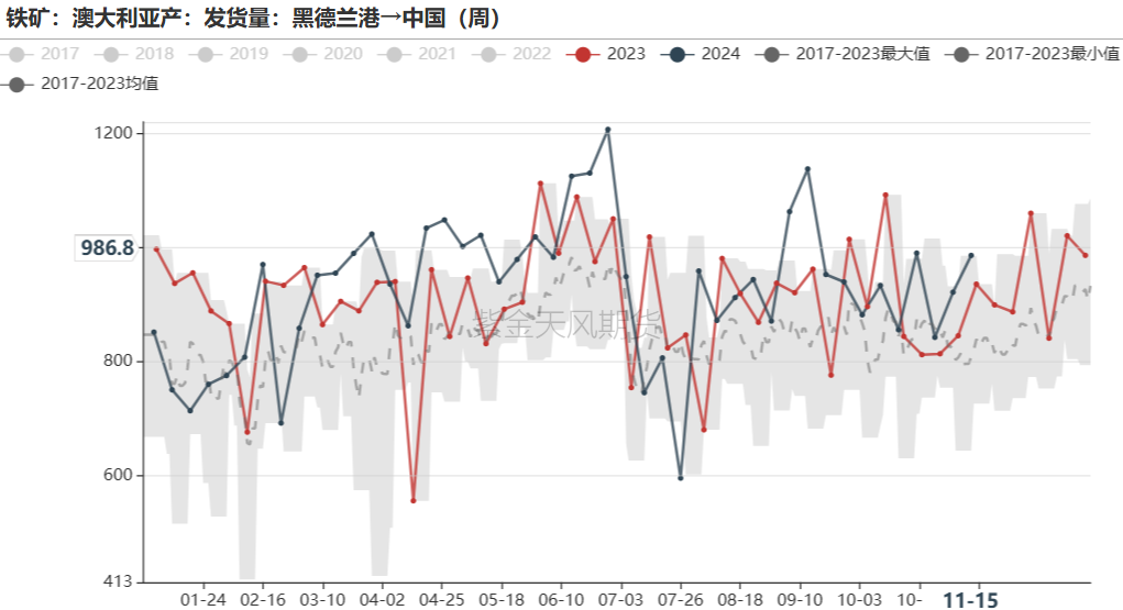 鐵礦：穩(wěn)中向好，博弈加劇